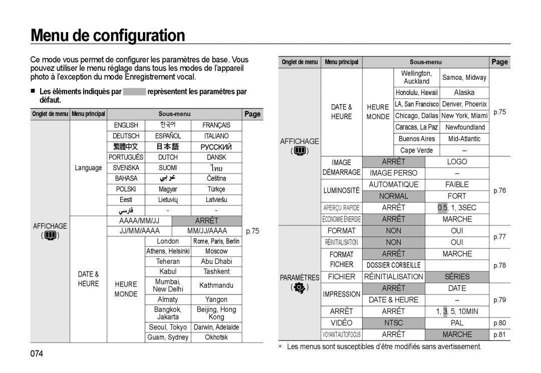 Samsung EC-M310WNBA/FR manual Menu de conﬁguration, Les éléments indiqués par représentent les paramètres par défaut 