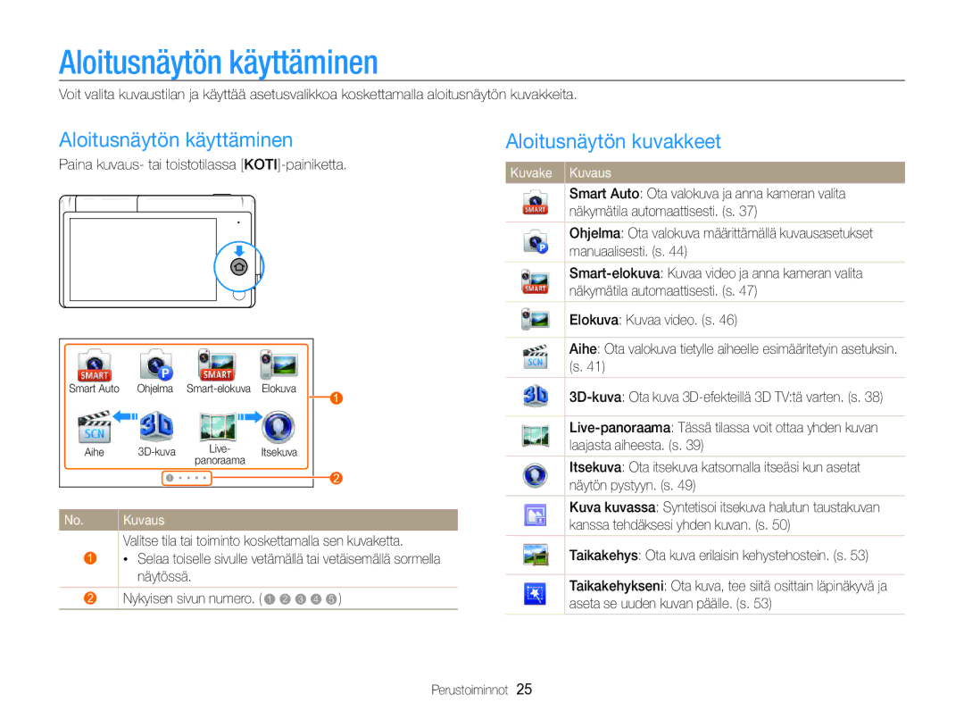 Samsung EC-MV800ZBPBE2 manual Aloitusnäytön käyttäminen, Paina kuvaus- tai toistotilassa KOTI-painiketta 