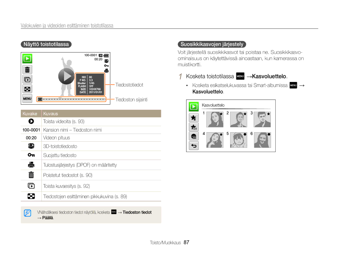 Samsung EC-MV800ZBPBE2 manual Kosketa toistotilassa, Näyttö toistotilassa , Suosikkikasvojen järjestely , →Kasvoluettelo 