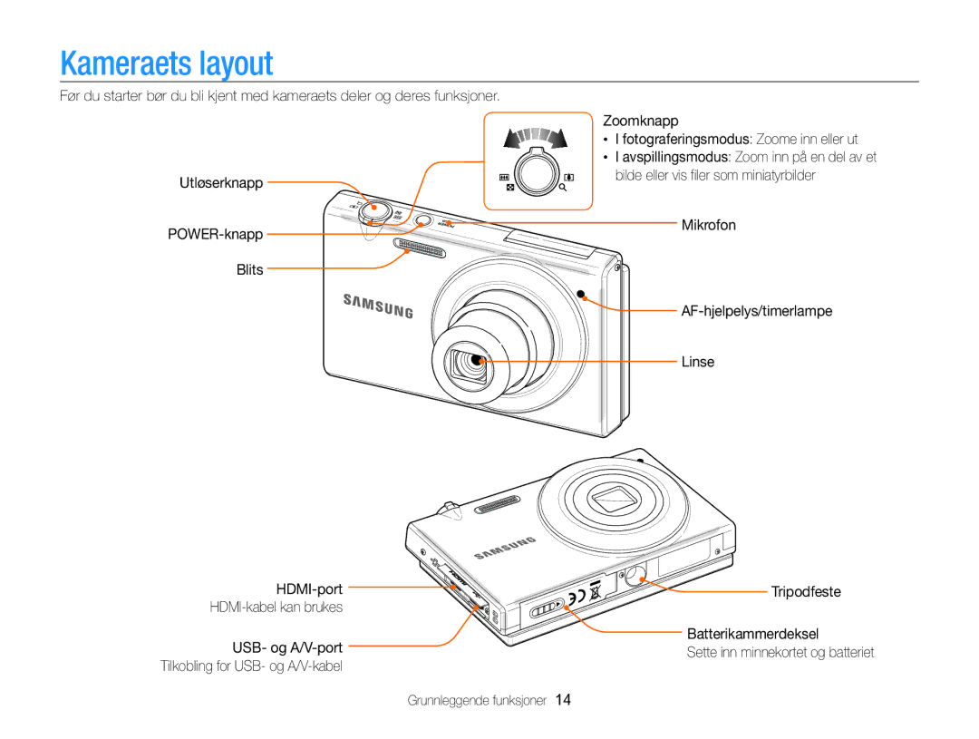 Samsung EC-MV800ZBPBE2 manual Kameraets layout 