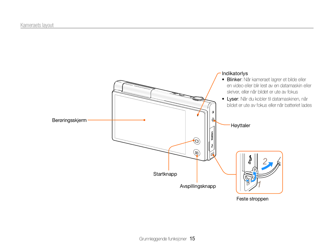 Samsung EC-MV800ZBPBE2 manual Kameraets layout, Indikatorlys 