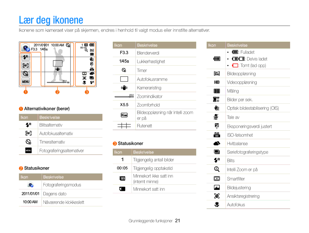 Samsung EC-MV800ZBPBE2 manual Lær deg ikonene, Ikon Beskrivelse 