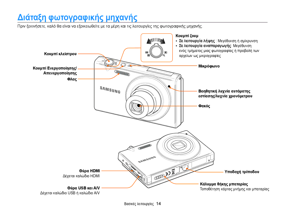 Samsung EC-MV800ZBPBE3, EC-MV800ZBPRE3, EC-MV800ZBPWE3 manual Διάταξη φωτογραφικής μηχανής 