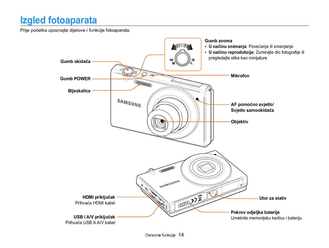 Samsung EC-MV800ZBPRE3 manual Izgled fotoaparata, Gumb okidača Gumb Power Bljeskalica Hdmi priključak, USB i A/V priključak 