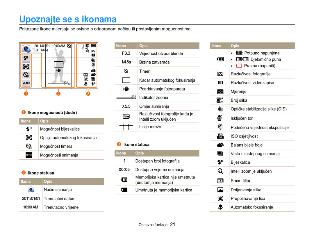 Samsung EC-MV800ZBPBE3, EC-MV800ZBPRE3 manual Upoznajte se s ikonama, Ikone mogućnosti dodir, Ikone statusa 