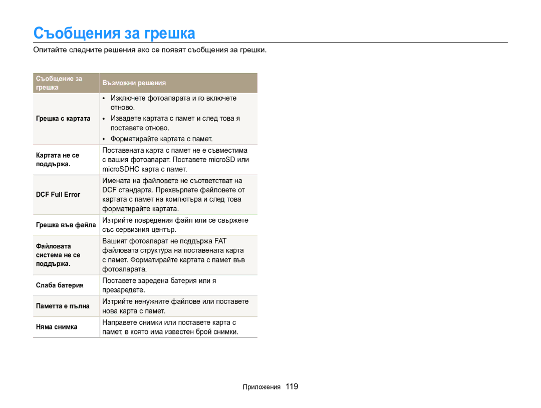 Samsung EC-MV800ZBPBE3 manual Съобщения за грешка 