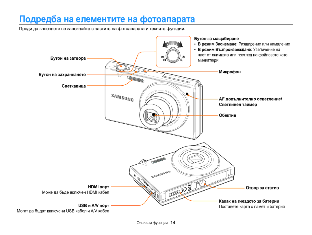 Samsung EC-MV800ZBPBE3 Подредба на елементите на фотоапарата, Бутон за мащабиране, Бутон на затвора, Миниатюри, Микрофон 