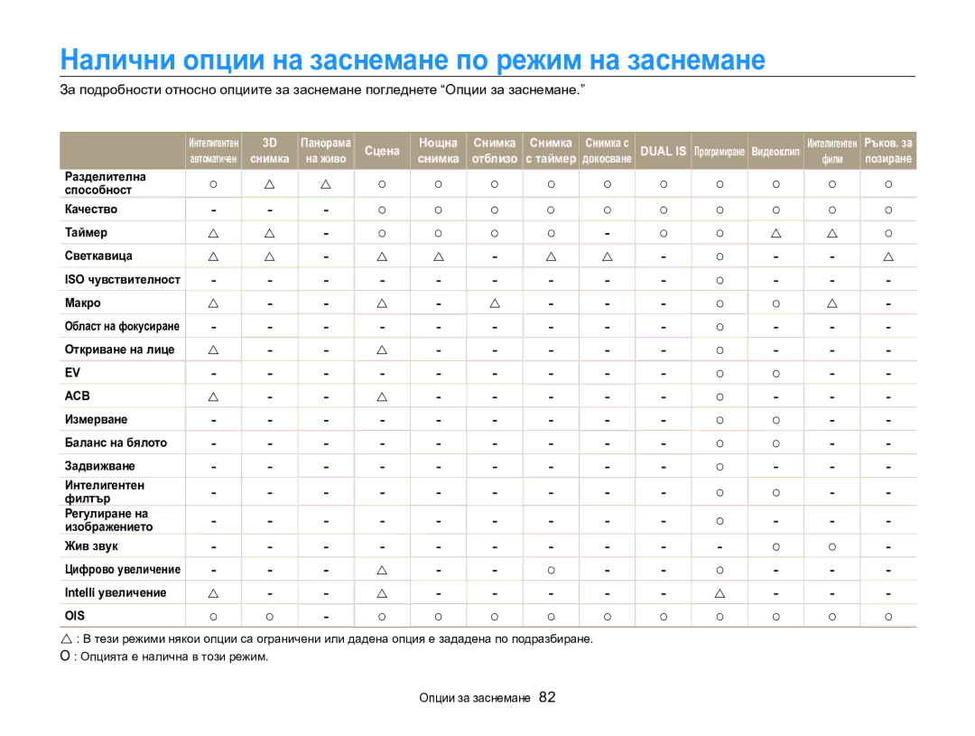 Samsung EC-MV800ZBPBE3 manual Налични опции на заснемане по режим на заснемане, Откриване на лице, Intelli увеличение 