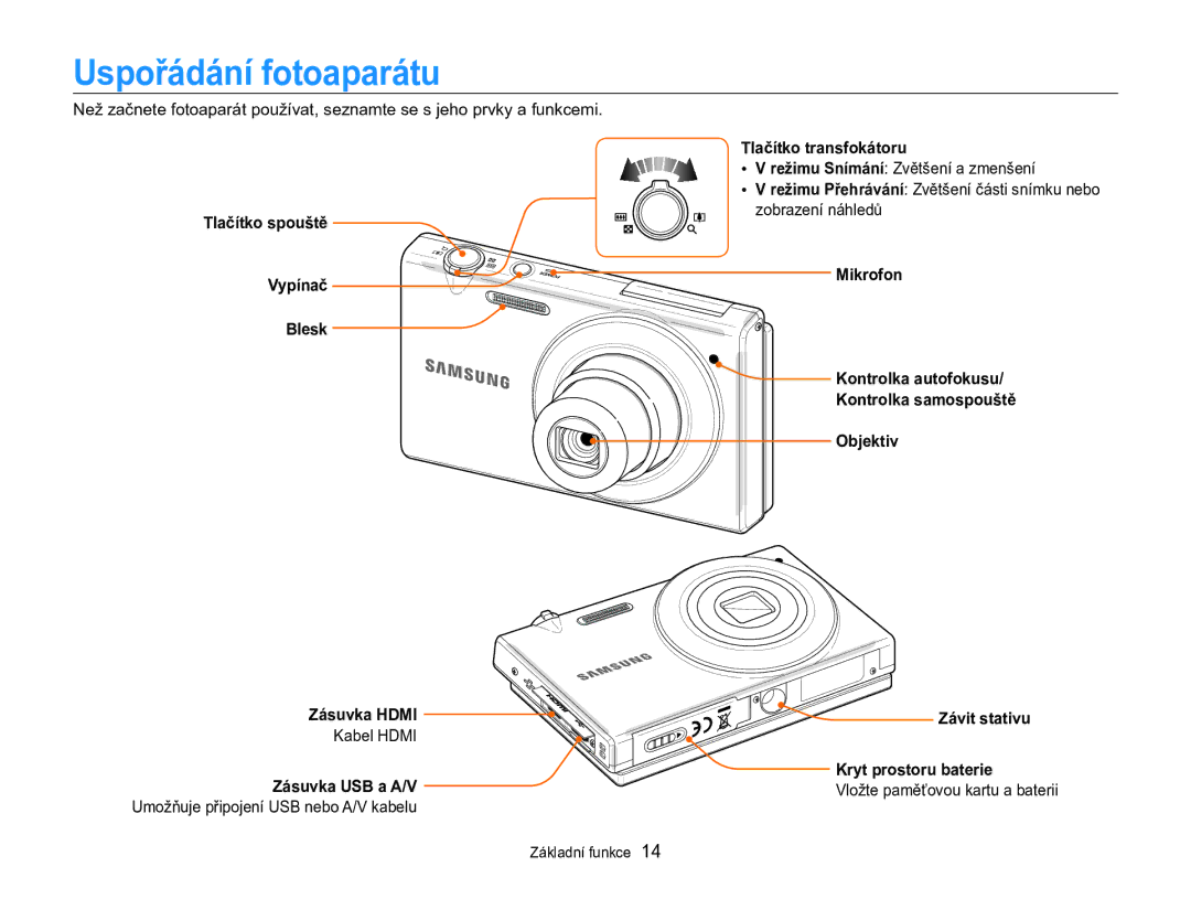 Samsung EC-MV800ZBPBE3 manual Uspořádání fotoaparátu, Tlačítko spouště Vypínač Blesk Zásuvka Hdmi, Zásuvka USB a A/V 