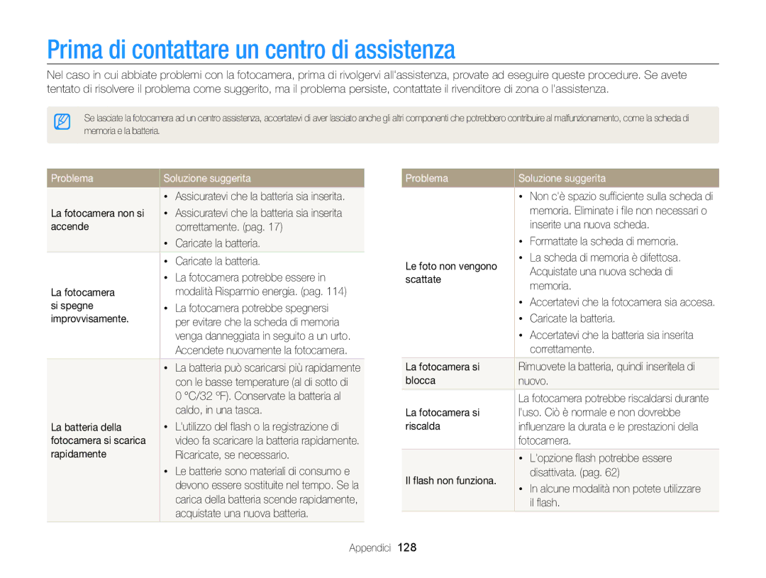 Samsung EC-MV800ZDPBME, EC-MV800ZBPRE1 manual Prima di contattare un centro di assistenza, Problema Soluzione suggerita 