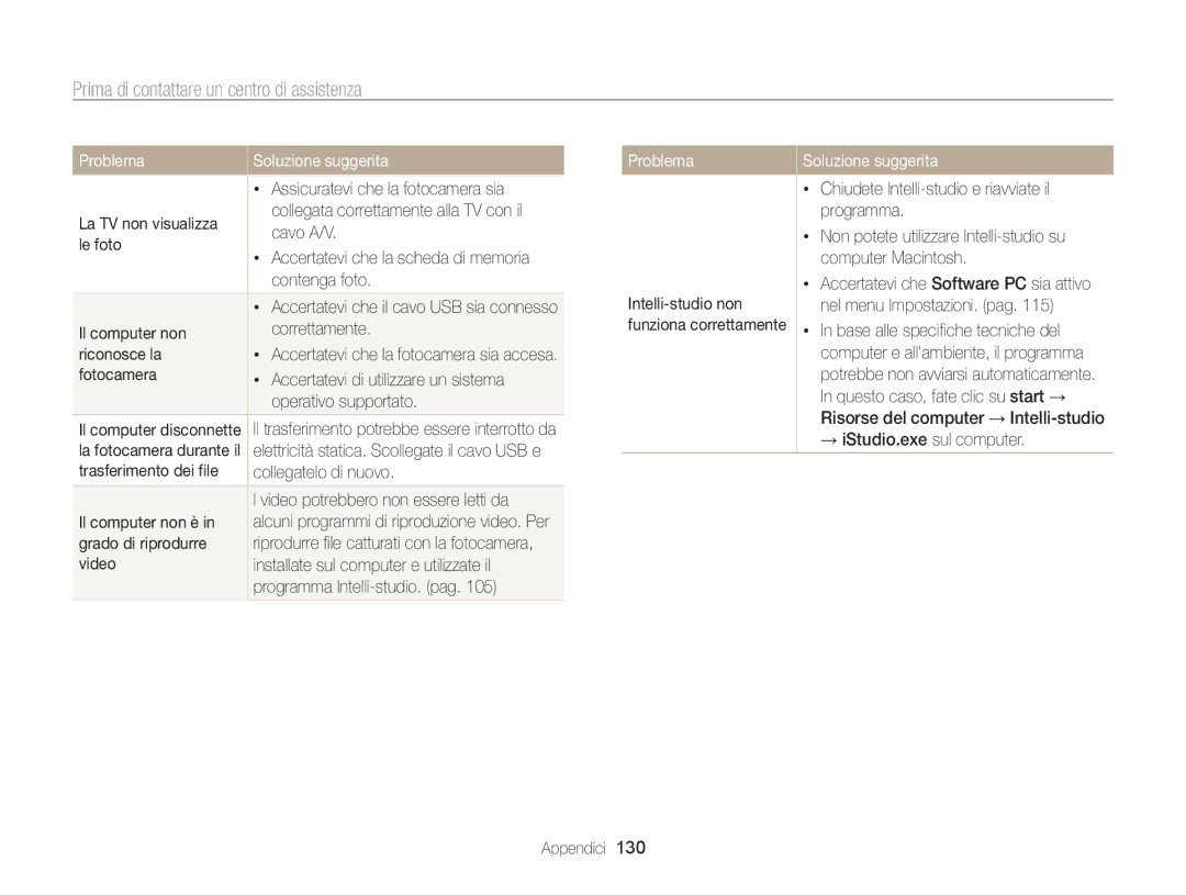 Samsung EC-MV800ZDPPME manual Assicuratevi che la fotocamera sia, La TV non visualizza, Cavo A/V, Le foto, Contenga foto 