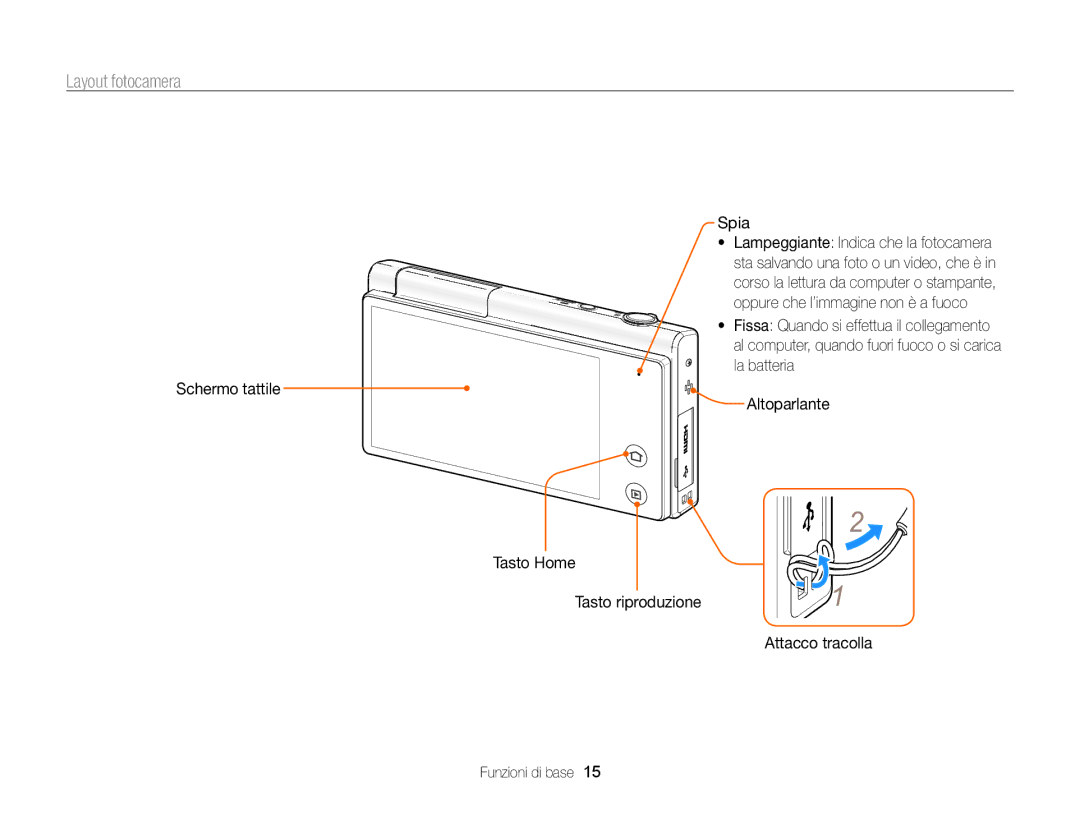 Samsung EC-MV800ZBPWE1, EC-MV800ZBPRE1, EC-MV800ZBPBE1, EC-MV800ZDPBME, EC-MV800ZDPRME, EC-MV800ZDPPME Layout fotocamera, Spia 