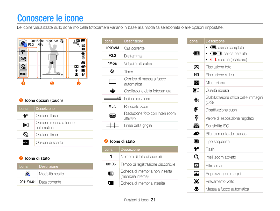 Samsung EC-MV800ZBPBE1, EC-MV800ZBPRE1 manual Conoscere le icone, Icona Descrizione Modalità scatto Data corrente 