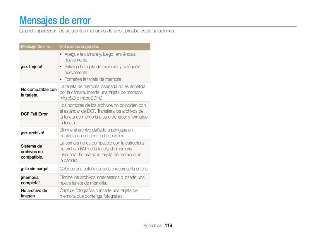 Samsung EC-MV800ZBPRE1, EC-MV800ZBPBE1, EC-MV800ZBPWE1 manual Mensajes de error, Mensaje de error Soluciones sugeridas 