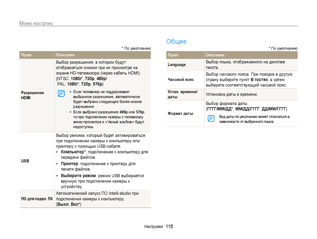 Samsung EC-MV800ZBPRRU, EC-MV800ZBPWRU, EC-MV800ZBPBRU manual Общее, PAL 1080i*, 720p, 576p, Выкл, Вкл 