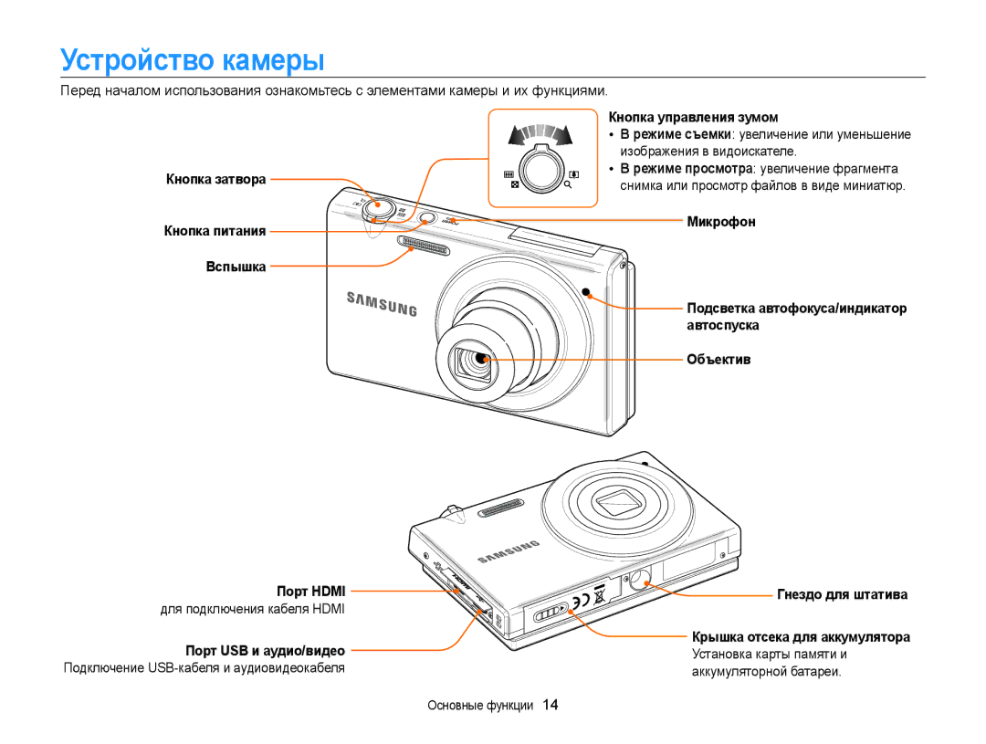 Samsung EC-MV800ZBPWRU, EC-MV800ZBPBRU, EC-MV800ZBPRRU manual Устройство камеры 