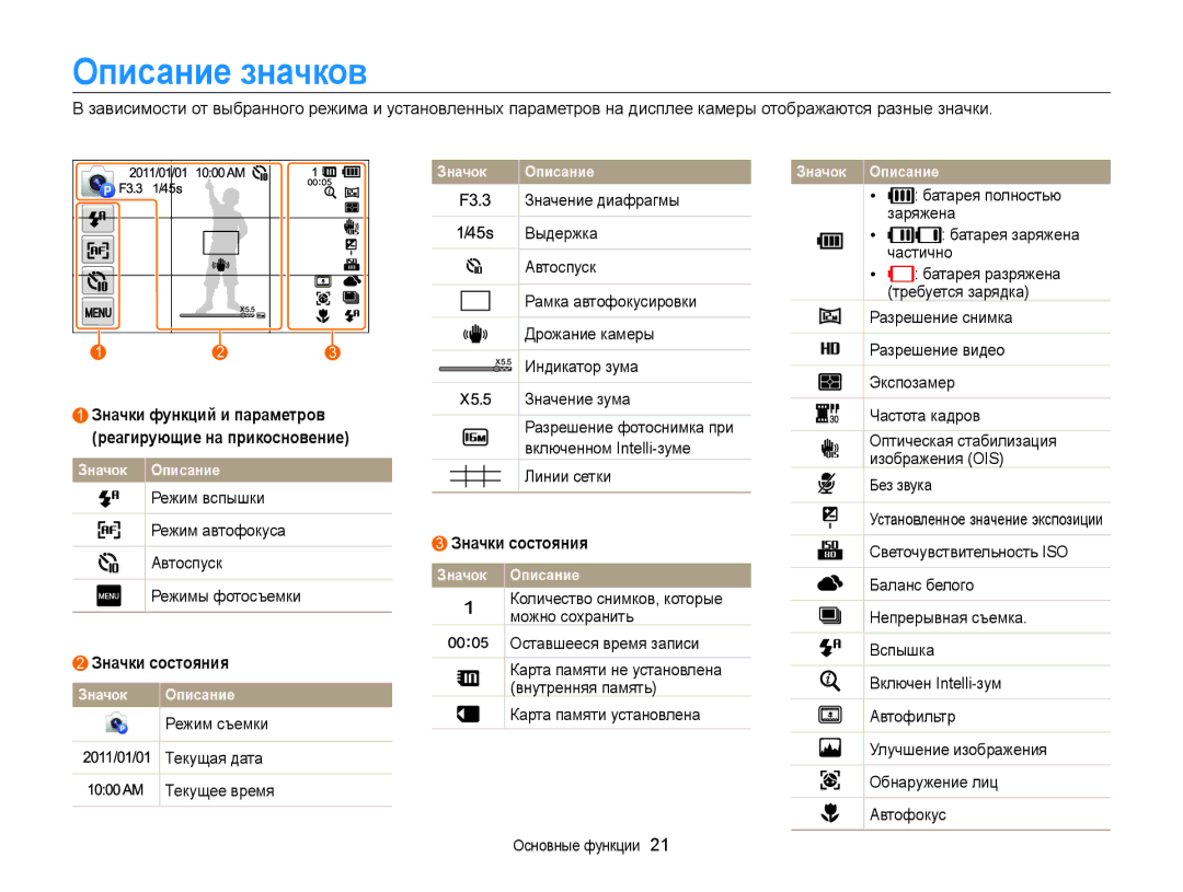 Samsung EC-MV800ZBPBRU manual Описание значков, Значки функций и параметров Реагирующие на прикосновение, Значки состояния 