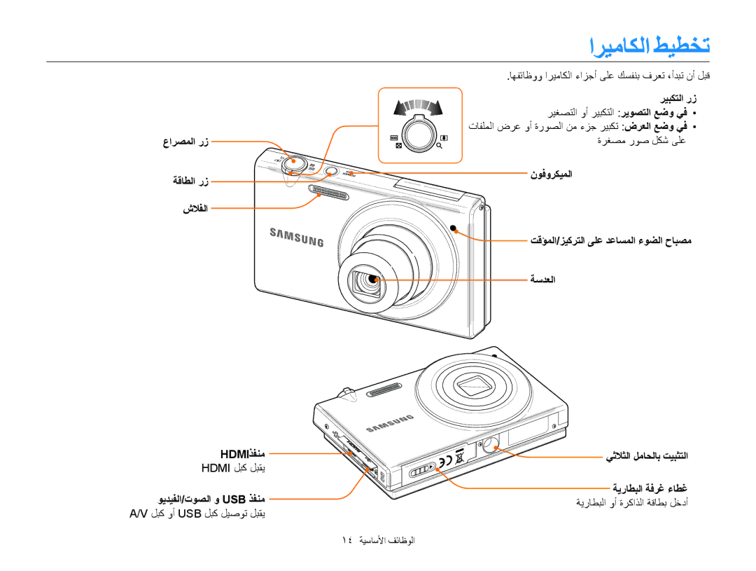 Samsung EC-MV800ZDPBZA manual اريماكلا طيطخت, عارصملا رز ةقاطلا رز شلافلا Hdmiذفنم, ويديفلا/توصلا و Usb ذفنم, ريبكتلا رز 