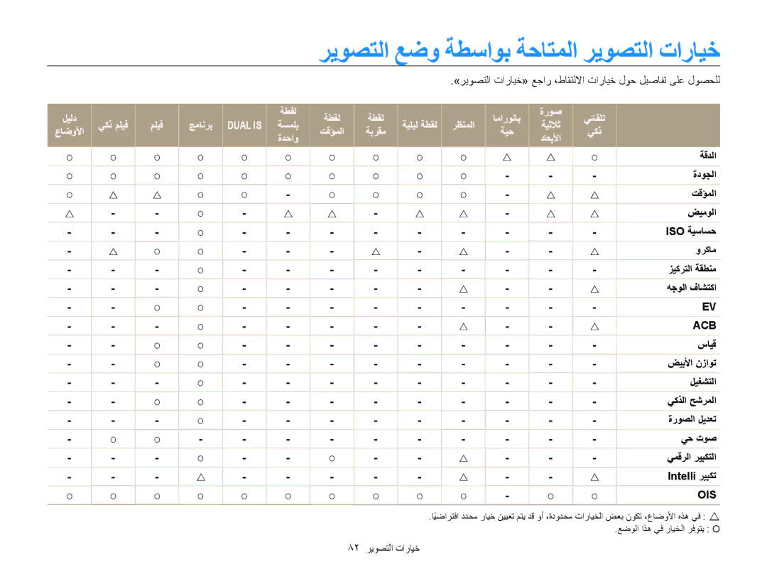 Samsung EC-MV800ZBPRSA manual ريوصتلا عضو ةطساوب ةحاتملا ريوصتلا تارايخ, ليلد يكذ مليف جمانرب, يئاقلت, ةيليل ةطقل رظنملا 