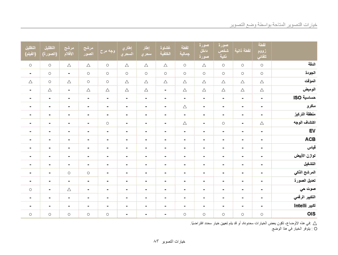 Samsung EC-MV800ZBPWSA, EC-MV800ZDPBME, EC-MV800ZDPRME, EC-MV800ZDPPME, EC-MV800ZDPWME manual خيارات التصوير المتاحة بواسطة 