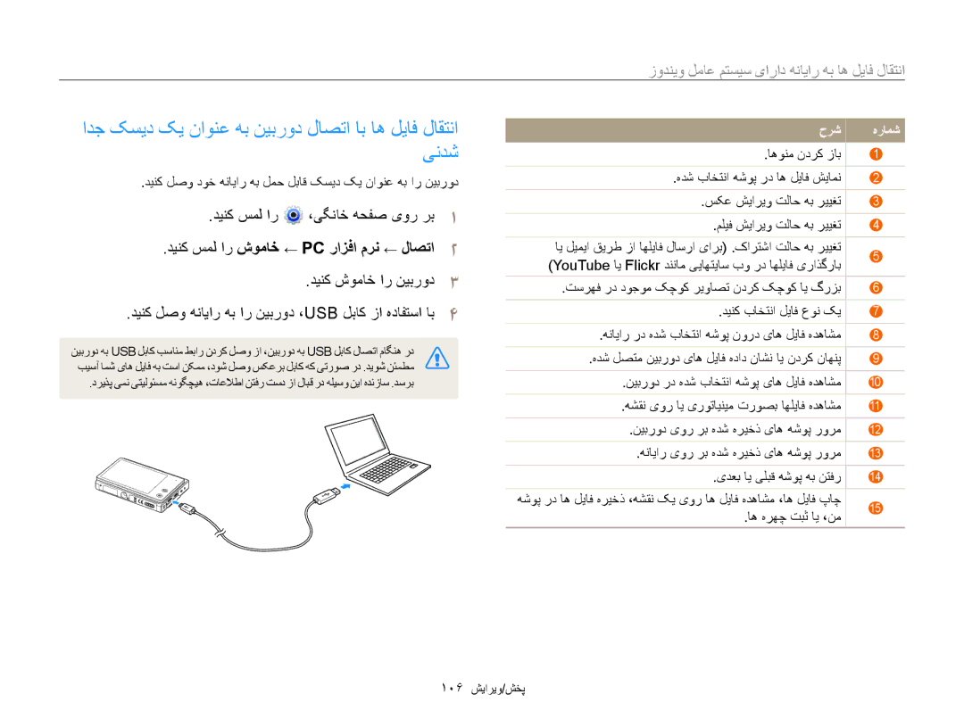 Samsung EC-MV800ZBPBRU ادج کسید کی ناونع هب نیبرود لاصتا اب اه لیاف لاقتنا یندش, دينک سمل ار شوماخ ← PC رازفا مرن ← لاصتا2 