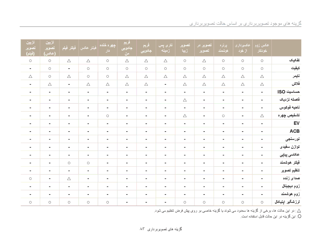 Samsung EC-MV800ZBPWSA, EC-MV800ZDPBME, EC-MV800ZDPRME, EC-MV800ZDPPME, EC-MV800ZDPWME manual 83 گزينه های تصويربرداری 