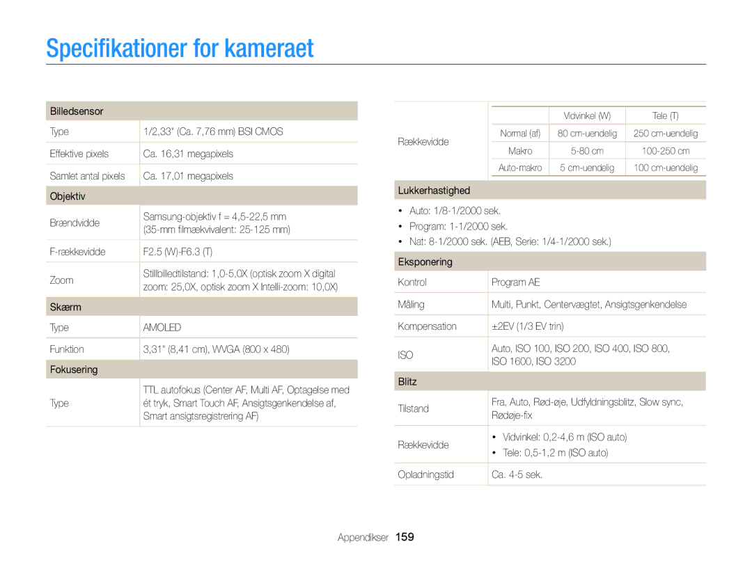 Samsung EC-MV900FBPBE2, EC-MV900FBPWE2 manual Speciﬁkationer for kameraet 