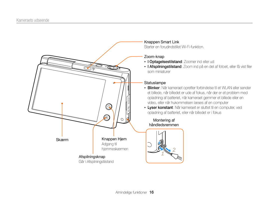 Samsung EC-MV900FBPWE2 manual Kameraets udseende, Skærm Knappen Hjem Adgang til, Afspilningsknap, Går i Afspilningstilstand 