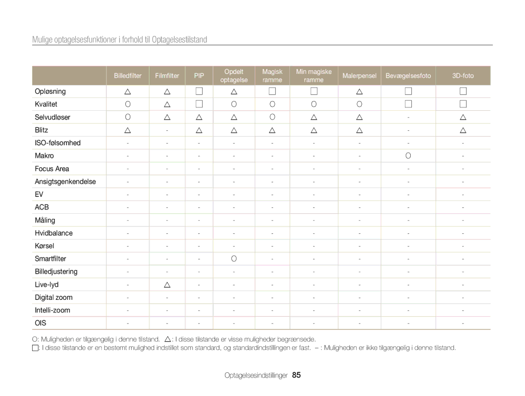 Samsung EC-MV900FBPBE2, EC-MV900FBPWE2 manual Mulige optagelsesfunktioner i forhold til Optagelsestilstand 