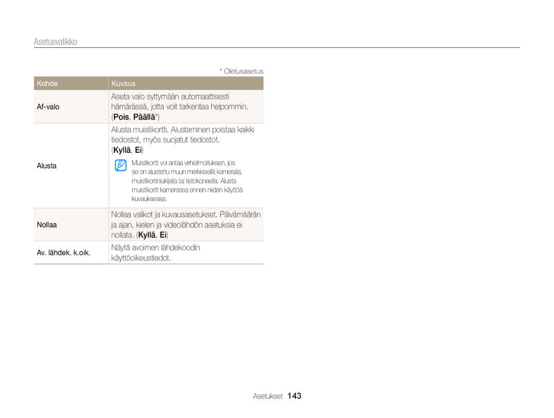 Samsung EC-MV900FBPBE2 manual Aseta valo syttymään automaattisesti, Af-valo, Tiedostot, myös suojatut tiedostot, Kyllä, Ei 