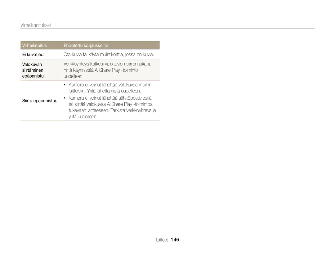 Samsung EC-MV900FBPWE2 manual Virheilmoitukset, Ei kuvatied, Laitteisiin. Yritä lähettämistä uudelleen, Yritä uudelleen 