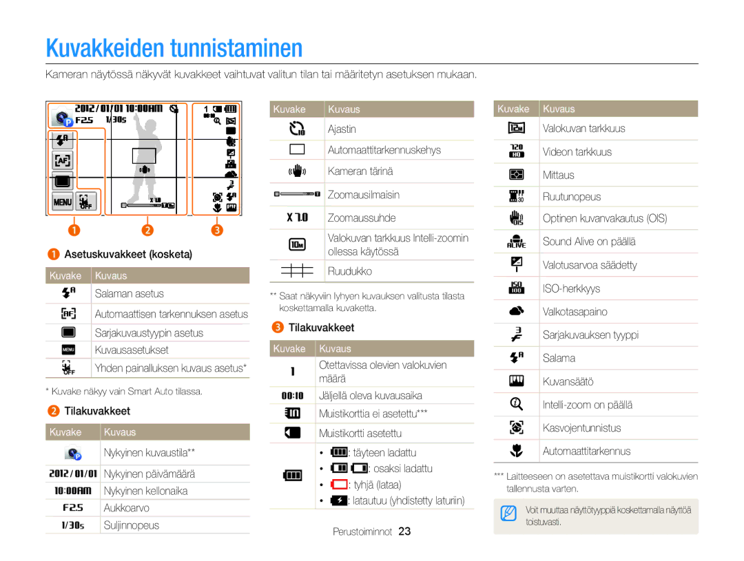 Samsung EC-MV900FBPBE2, EC-MV900FBPWE2 manual Kuvakkeiden tunnistaminen, Kuvake Kuvaus 