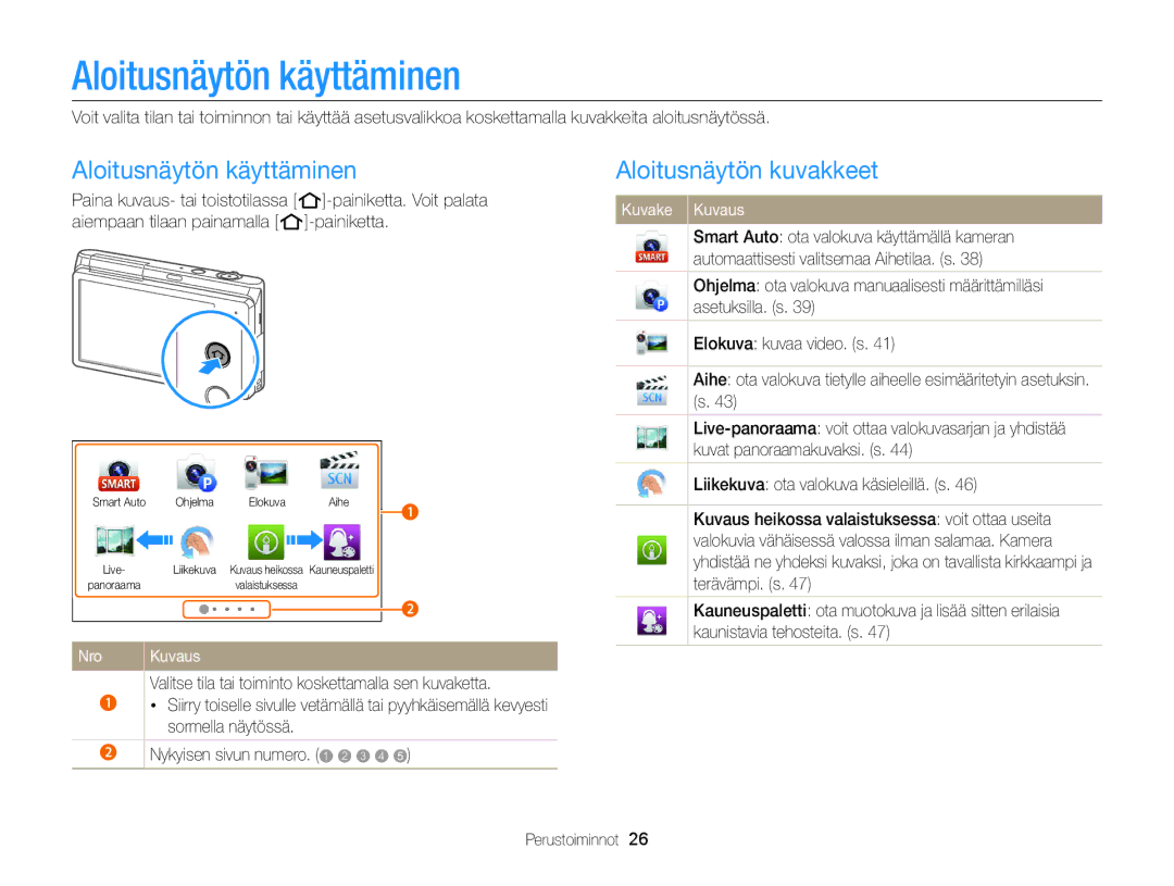 Samsung EC-MV900FBPWE2, EC-MV900FBPBE2 manual Aloitusnäytön käyttäminen, Aloitusnäytön kuvakkeet, Nro Kuvaus 