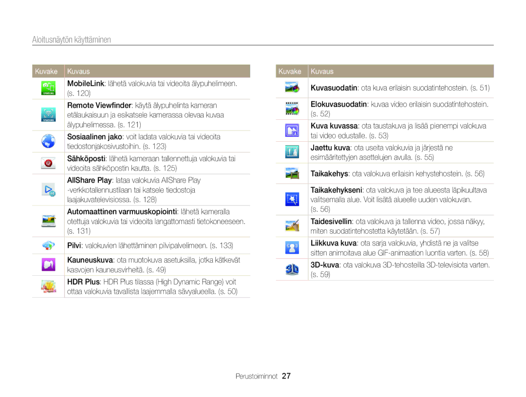 Samsung EC-MV900FBPBE2 manual Aloitusnäytön käyttäminen, MobileLink lähetä valokuvia tai videoita älypuhelimeen. s 