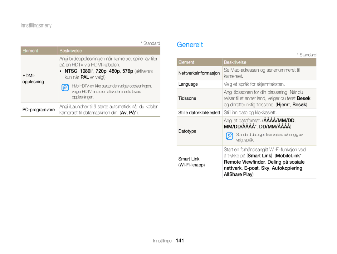 Samsung EC-MV900FBPBE2, EC-MV900FBPWE2 manual Generelt 