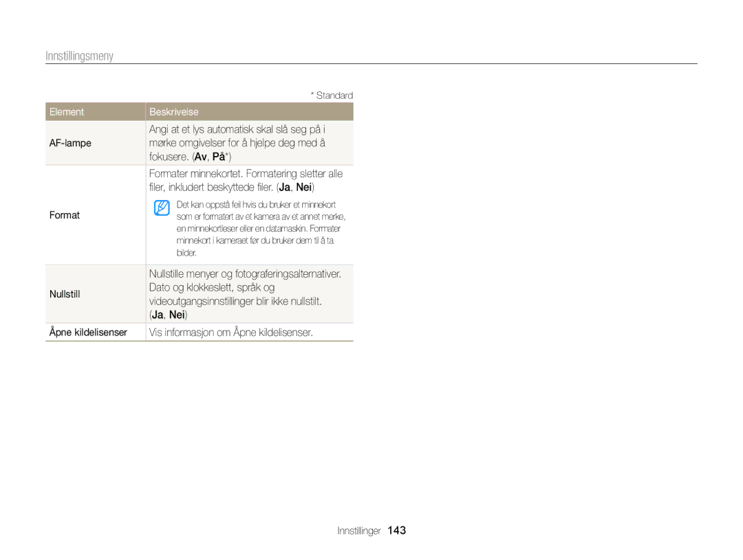 Samsung EC-MV900FBPBE2, EC-MV900FBPWE2 manual AF-lampe, Fokusere. Av, På, ﬁler, inkludert beskyttede ﬁler. Ja, Nei, Format 