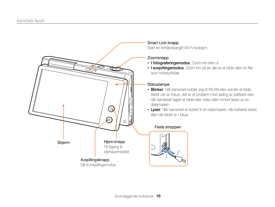 Samsung EC-MV900FBPWE2, EC-MV900FBPBE2 manual Kameraets layout 