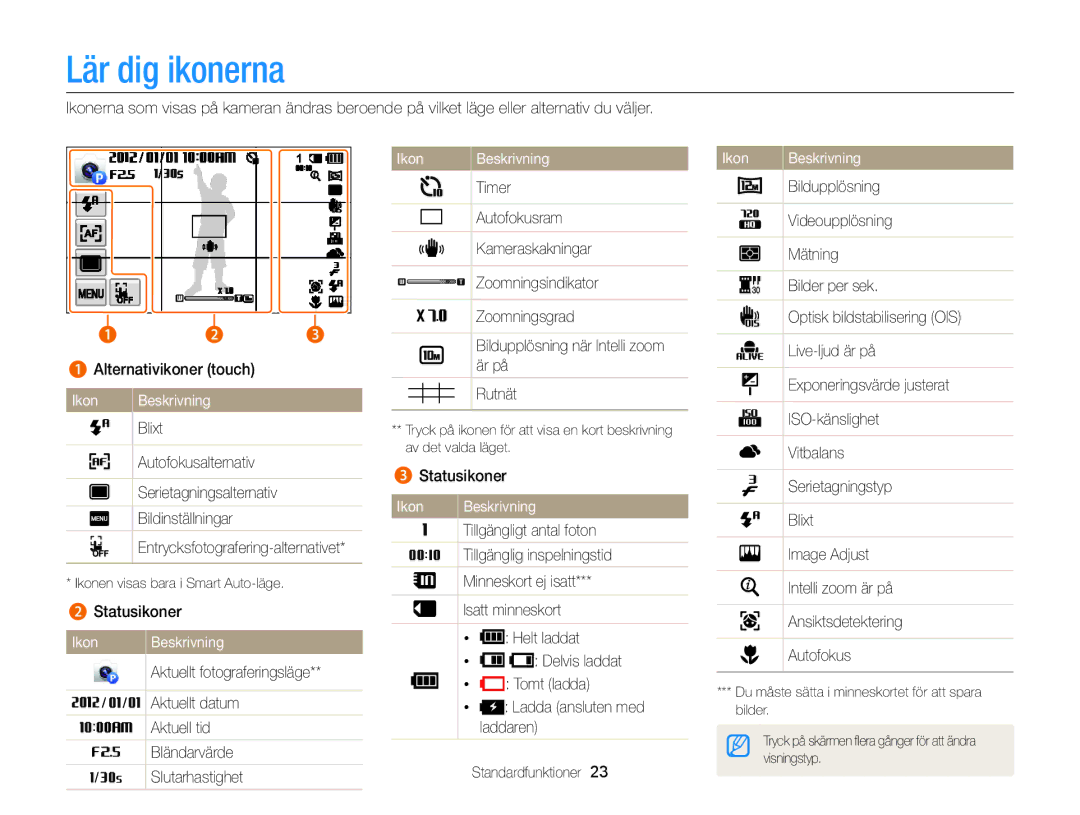 Samsung EC-MV900FBPBE2, EC-MV900FBPWE2 manual Ikon Beskrivning 