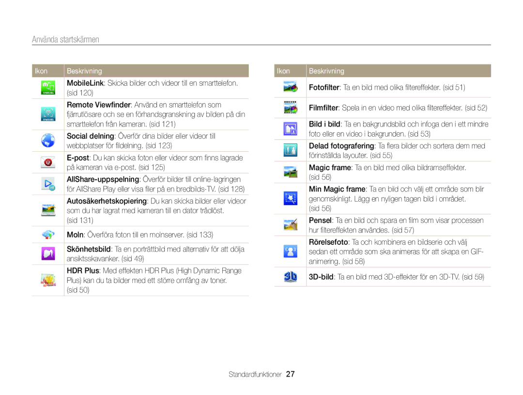 Samsung EC-MV900FBPBE2, EC-MV900FBPWE2 manual Använda startskärmen 