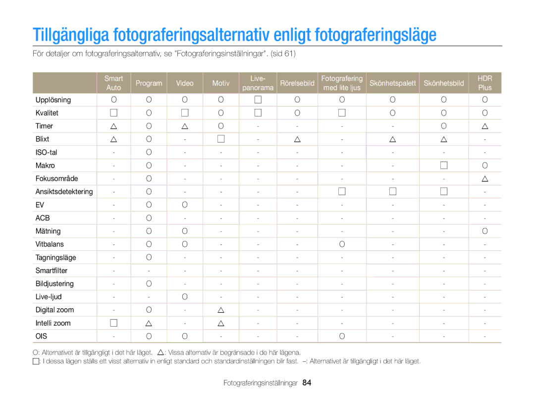 Samsung EC-MV900FBPWE2, EC-MV900FBPBE2 manual Smart Program Video Motiv Live Rörelsebild 