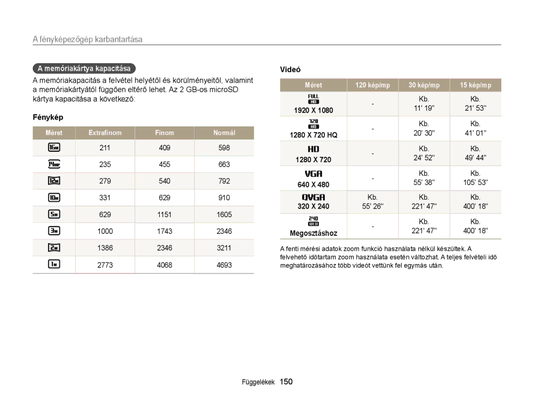 Samsung EC-MV900FBPPE3, EC-MV900FBPBE3, EC-MV900FBPWE3 manual Memóriakártya kapacitása, Fénykép, Videó, 105, 221 400 
