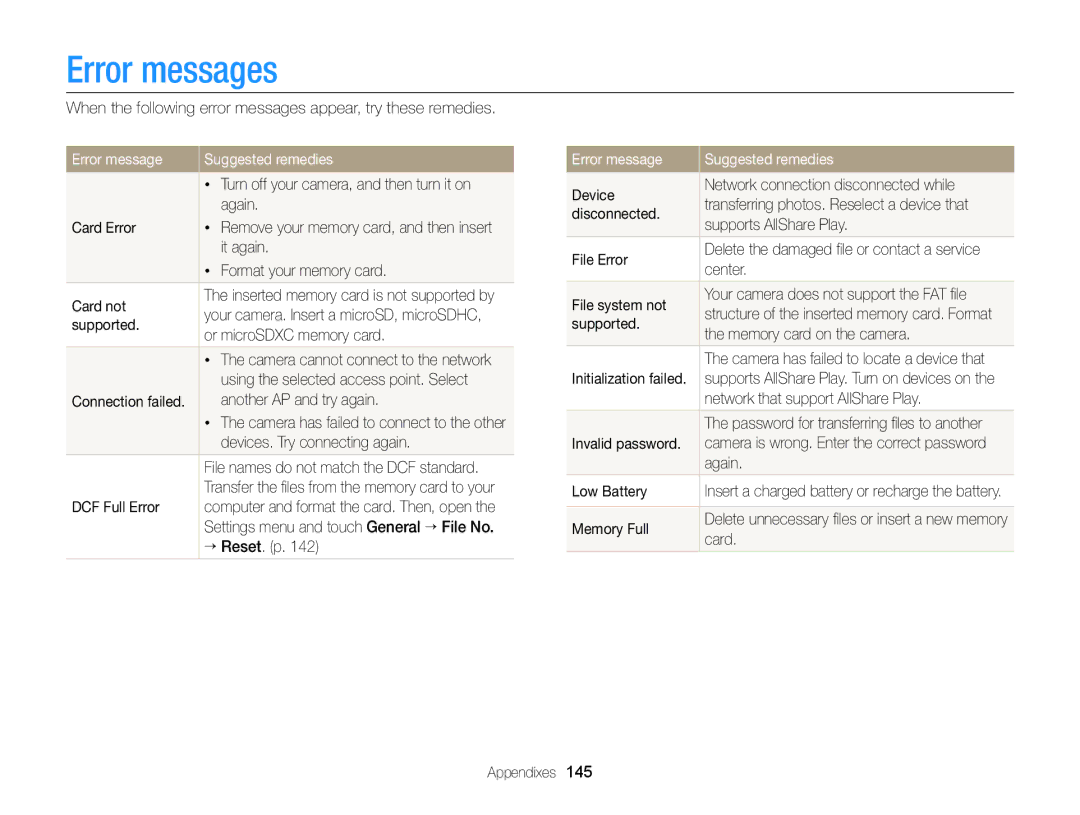 Samsung EC-MV900FBPBUS, EC-MV900FBPBCA-W appendix Error messages, Error message Suggested remedies 