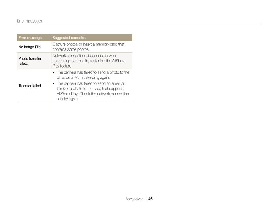 Samsung EC-MV900FBPBCA-W, EC-MV900FBPBUS appendix Error messages 