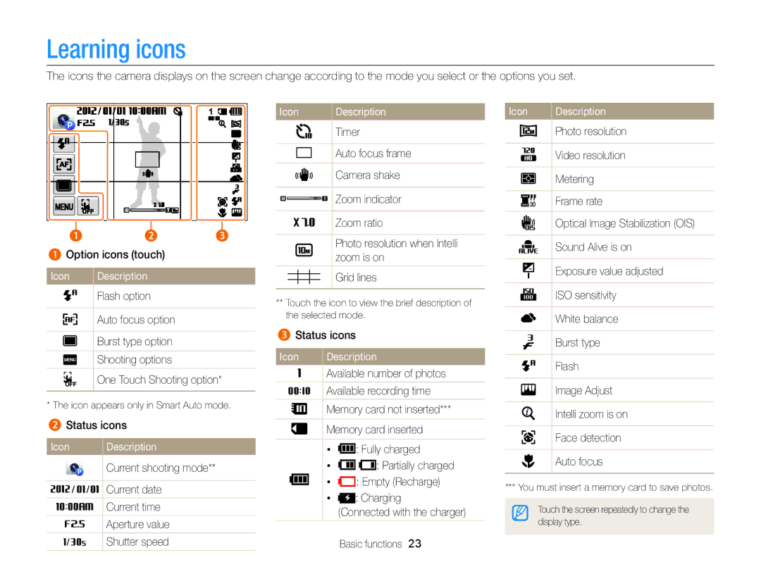 Samsung EC-MV900FBPBUS, EC-MV900FBPBCA-W appendix Learning icons, Icon Description 