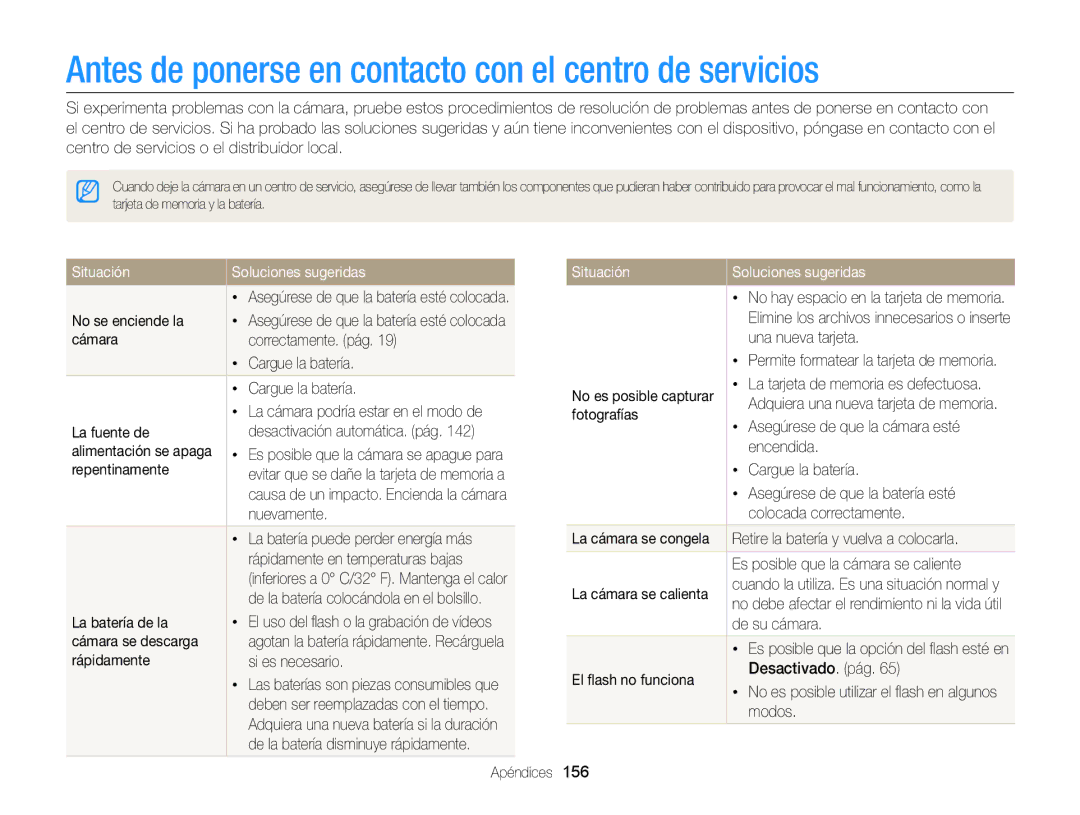 Samsung EC-MV900FDPWME manual Antes de ponerse en contacto con el centro de servicios, Situación Soluciones sugeridas 