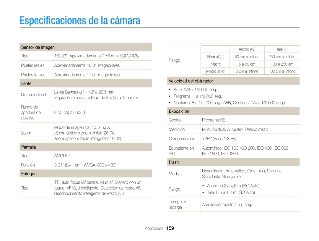 Samsung EC-MV900FBPWE1, EC-MV900FBPBE1, EC-MV900FDPWME, EC-MV900FDPPME, EC-MV900FDPBME manual Especiﬁcaciones de la cámara 