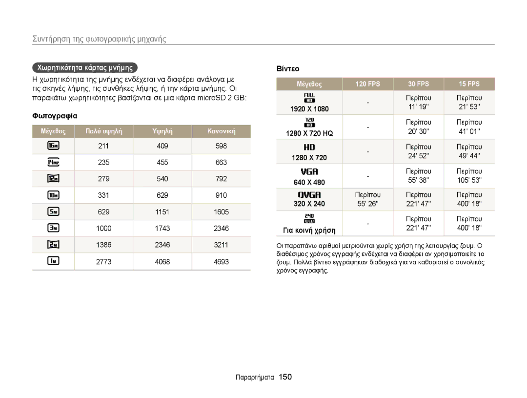 Samsung EC-MV900FBPPE3, EC-MV900FBPWE3 manual Χωρητικότητα κάρτας μνήμης, Φωτογραφία, Βίντεο 