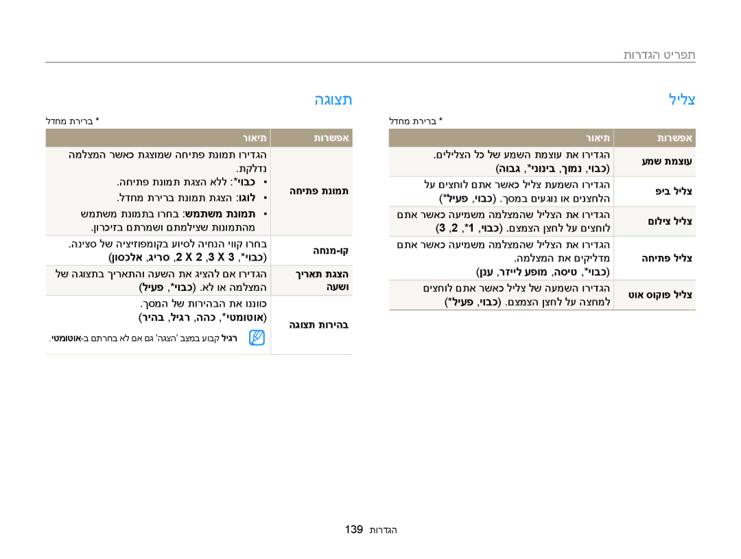 Samsung EC-MV900FDPBME, EC-MV900FDPWME, EC-MV900FDPPME, EC-MV900FBPPIL, EC-MV900FBPWIL manual הגוצת, לילצ, תורדגה טירפת 