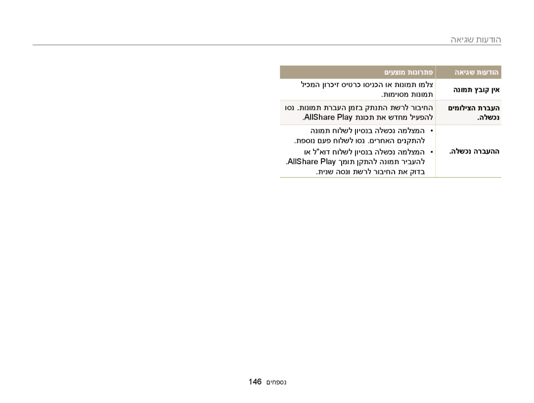 Samsung EC-MV900FBPPIL, EC-MV900FDPWME, EC-MV900FDPPME, EC-MV900FDPBME manual האיגש תועדוה, םימוליצה תרבעה, הלשכנ הרבעהה 