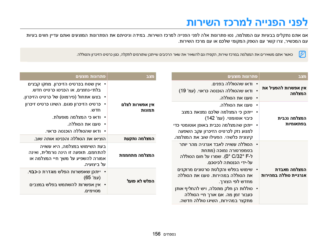 Samsung EC-MV900FDPPME, EC-MV900FDPWME, EC-MV900FDPBME, EC-MV900FBPPIL, EC-MV900FBPWIL manual תורישה זכרמל היינפה ינפל 